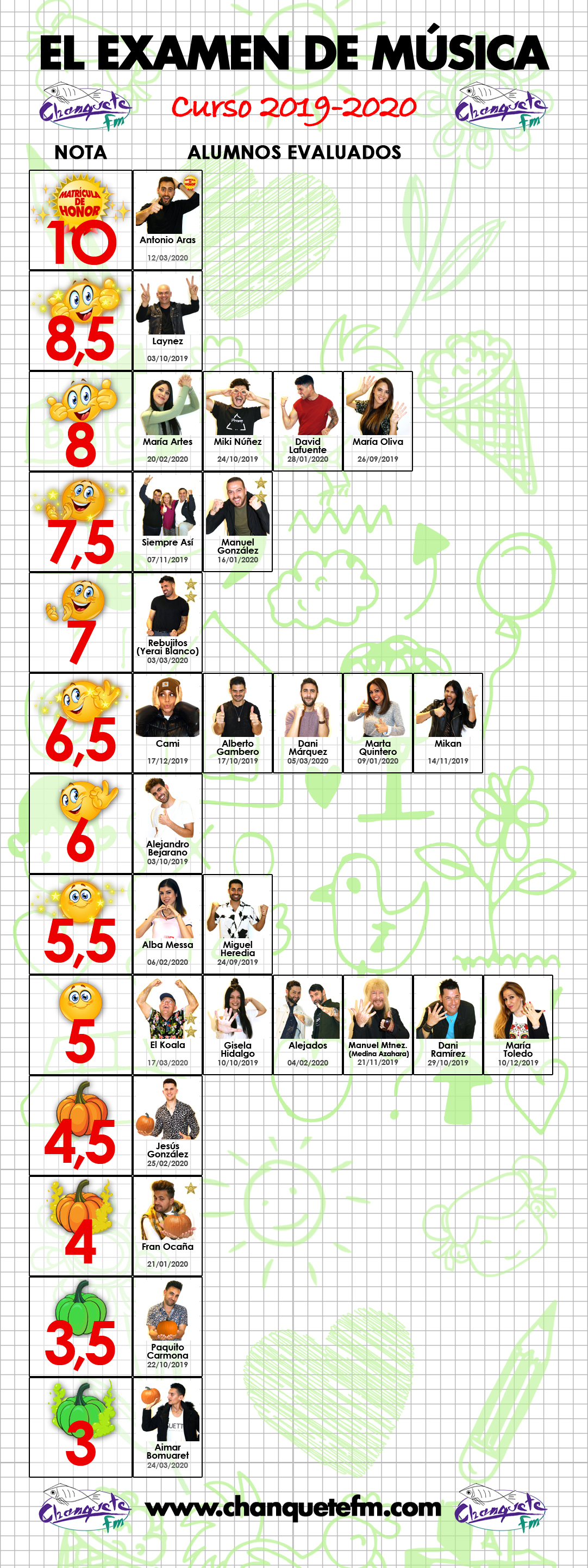 ranking